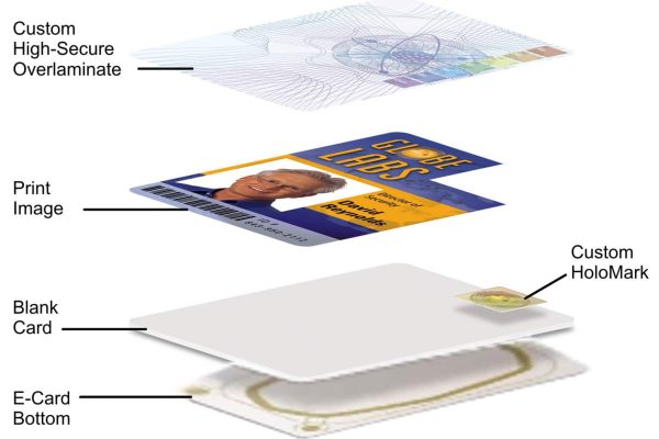 Pictured are the layers of a secure identification card.